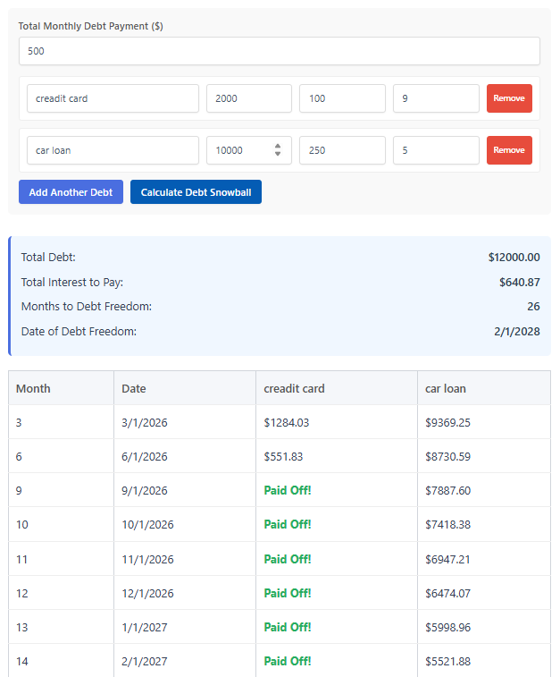 Calculate debt snowball calculator example showing a step-by-step payoff schedule for a $2,000 credit card and $10,000 car loan, achieving debt freedom in 26 months