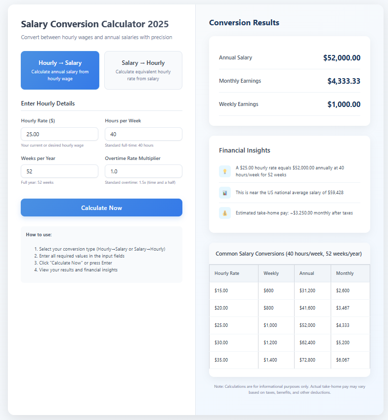 Illustration of how to use Calculating Salary converter