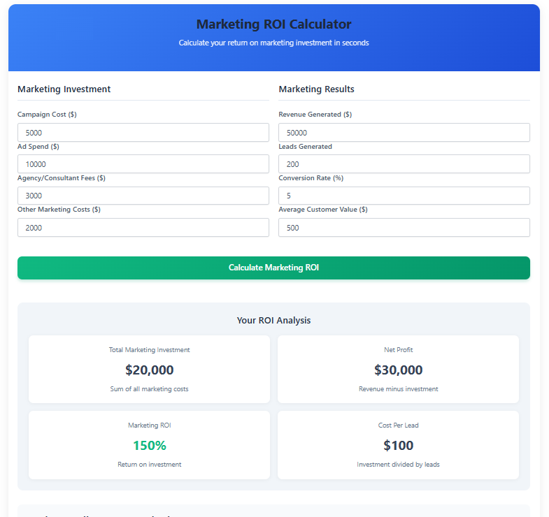 Illustration of how to use Cost per Impression Calculator