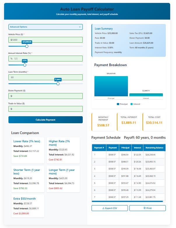 Financial planning tool to calculate car payment payoff payments and total cost. Users can adjust loan parameters to see how different down payments, interest rates, and loan terms affect their monthly payments and total interest.